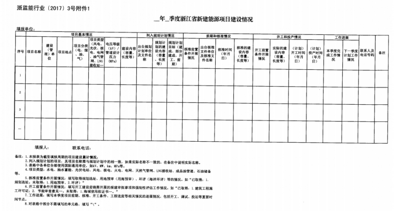 關(guān)于進(jìn)一步加強浙江省新建能源項目執行規劃、計劃和政策情況監管的通知