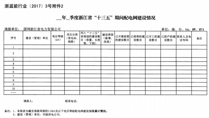 關(guān)于進(jìn)一步加強浙江省新建能源項目執行規劃、計劃和政策情況監管的通知