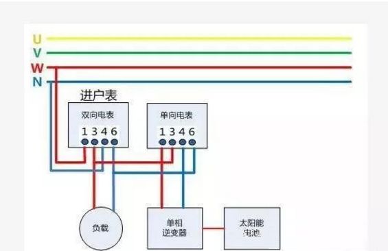 戶(hù)用光伏項目電表如何裝？電價(jià)怎么算？