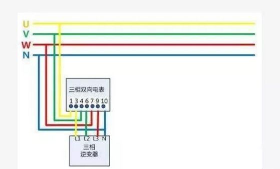 戶(hù)用光伏項目電表如何裝？電價(jià)怎么算？