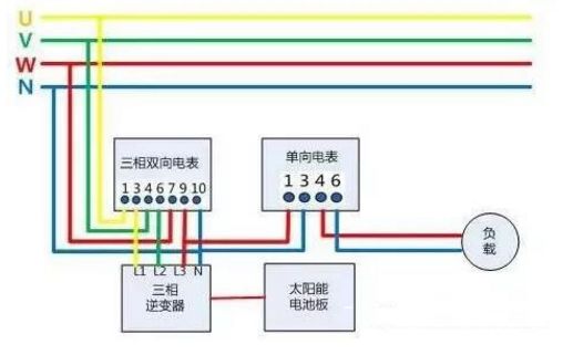 戶(hù)用光伏項目電表如何裝？電價(jià)怎么算？
