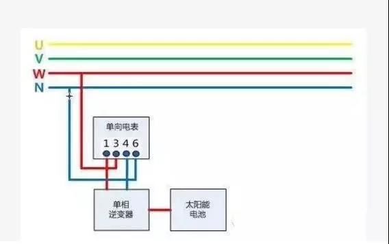 戶(hù)用光伏項目電表如何裝？電價(jià)怎么算？