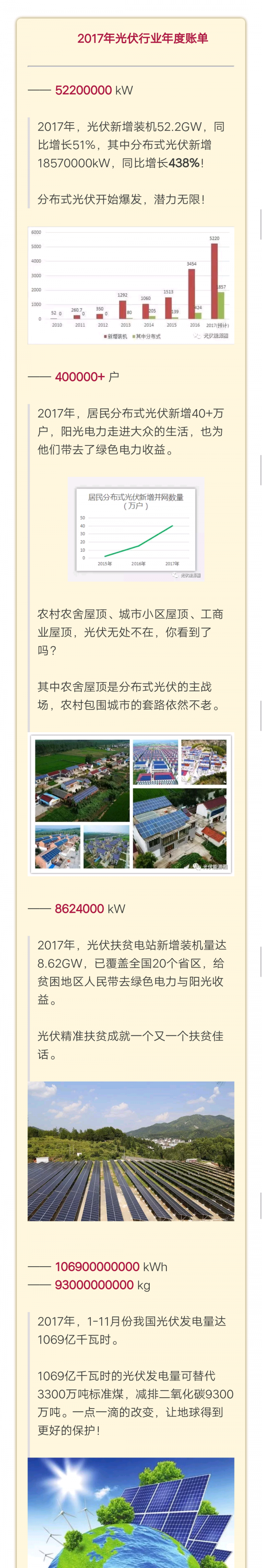 一座5kW光伏電站的年度真實(shí)收益賬單！