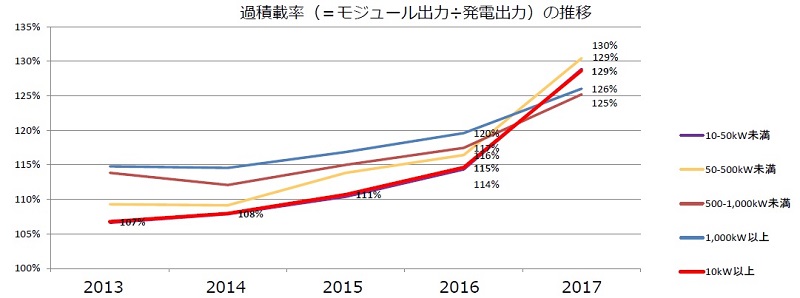 日本2018年度將下調太陽(yáng)能發(fā)電收購價(jià)格