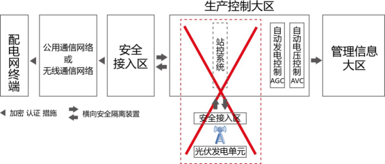 三個(gè)月，幾十萬(wàn)次告警！大同電站警示：光伏電站慎用無(wú)線(xiàn)
