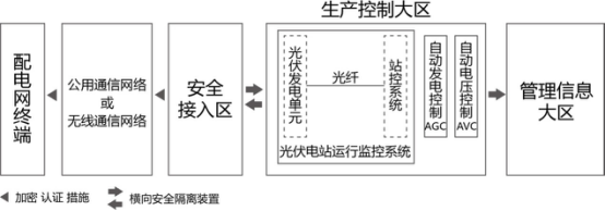 三個(gè)月，幾十萬(wàn)次告警！大同電站警示：光伏電站慎用無(wú)線(xiàn)