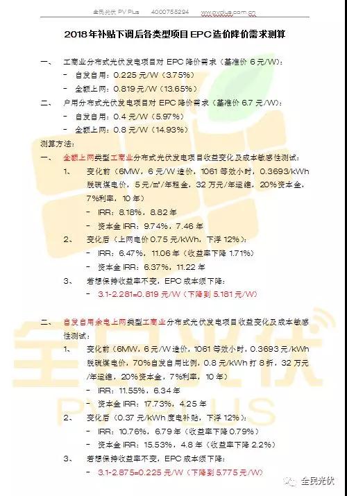 光伏組件將下降0.4元/W，自發(fā)自用分布式電站收益率不變，將占2018年裝機半壁江山