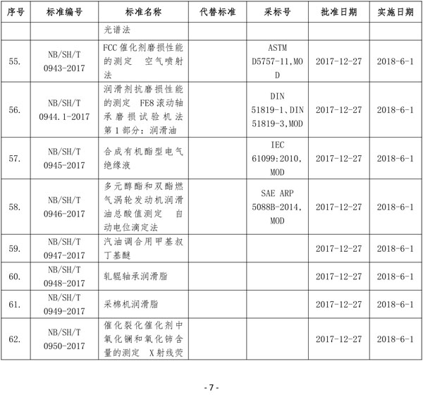 國家能源局批準80項行業(yè)標準：能源9項 電力37項