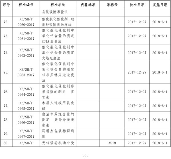 國家能源局批準80項行業(yè)標準：能源9項 電力37項