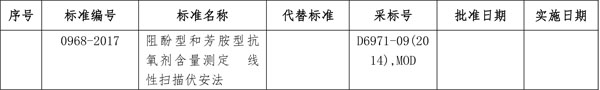 國家能源局批準80項行業(yè)標準：能源9項 電力37項