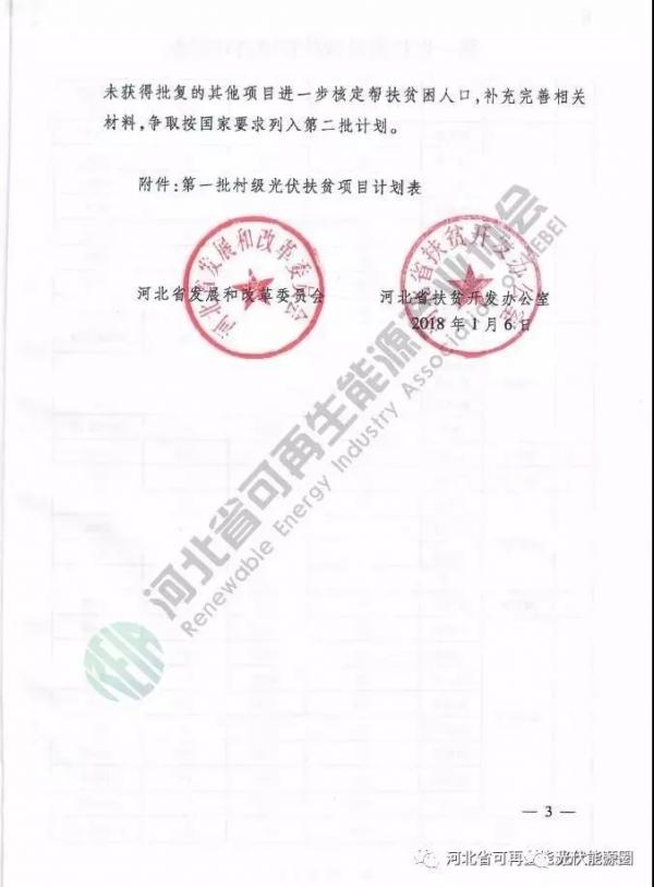 喜大普奔！河北省光伏補貼又來(lái)了！0.2元/度，補貼3年!