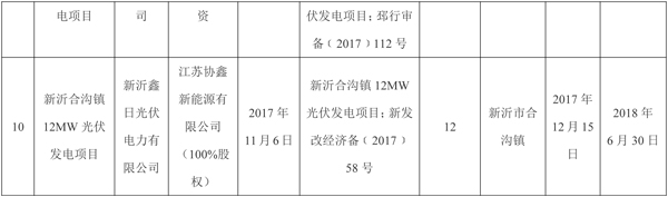 全部用于扶貧！江蘇徐州2017年102MW光伏指標分配名單（表）