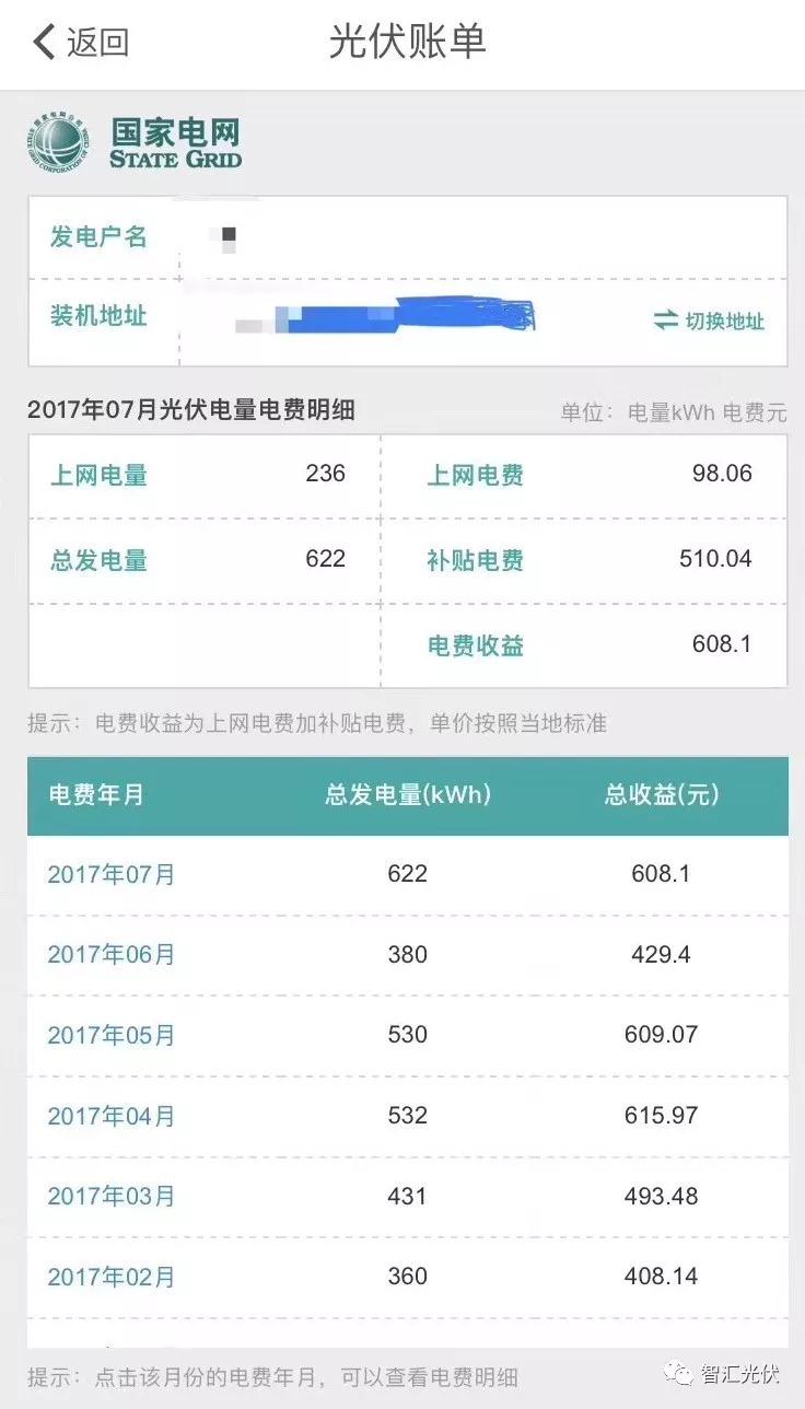 國網(wǎng)推出“光伏賬單”，發(fā)電量收益一目了然！