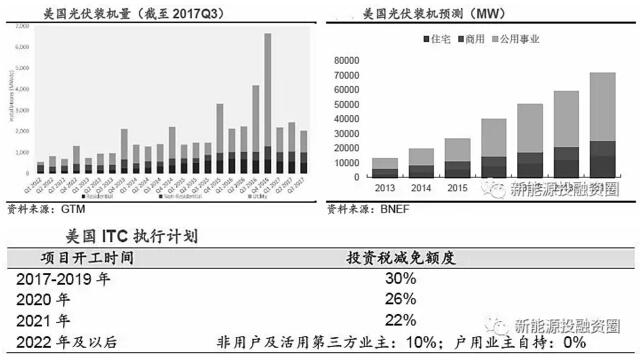 推薦！2018年全球光伏市場(chǎng)分析