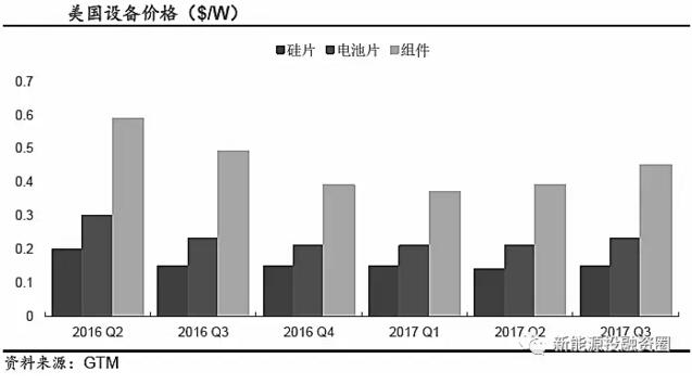 推薦！2018年全球光伏市場(chǎng)分析