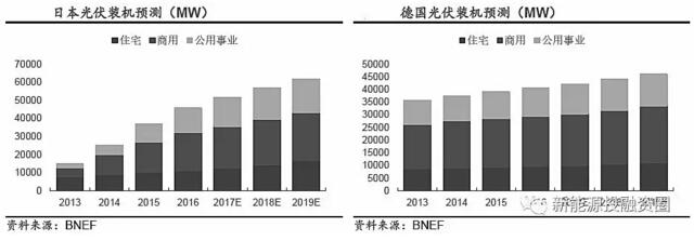 推薦！2018年全球光伏市場(chǎng)分析