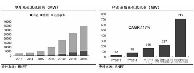 推薦！2018年全球光伏市場(chǎng)分析