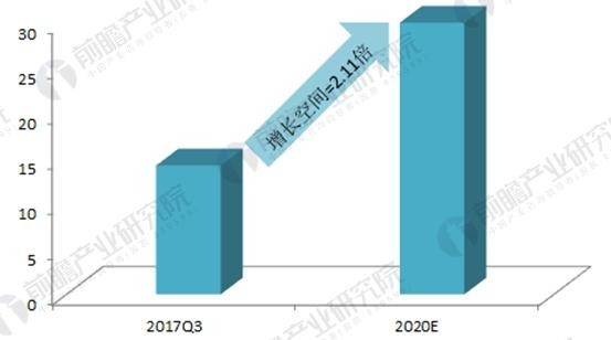 2018年中國分布式能源發(fā)展現狀分析