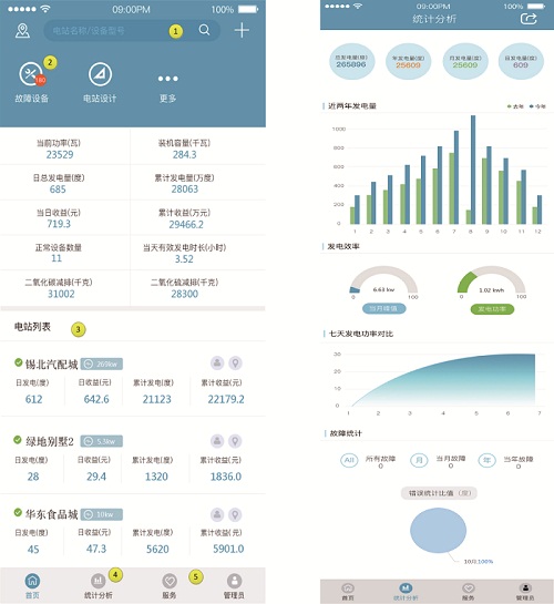 納通能源攜8KW單相智能逆變器亮相“首屆中國分布式光伏安裝商大會(huì )”引關(guān)注