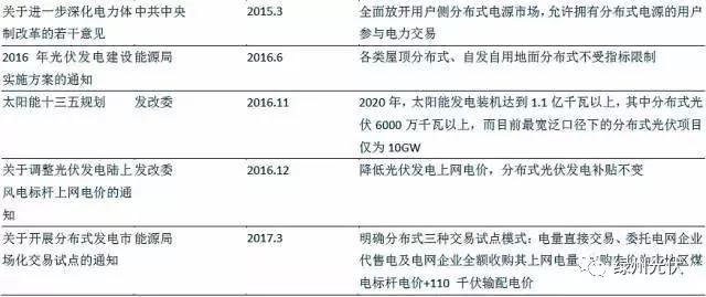 從重點(diǎn)光伏政策分析分布式電站發(fā)展趨勢