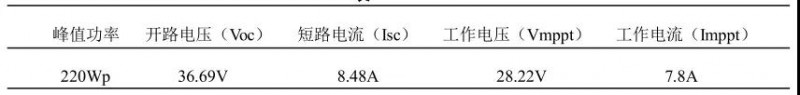 光伏陣列直流系統絕緣的測試
