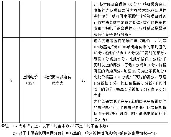 應用領(lǐng)跑基地企業(yè)優(yōu)選這20家具備較強競爭力，體量不足1GW希望渺茫