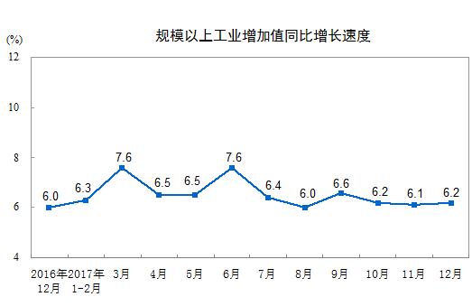 國家統計局:2017年12月太陽(yáng)能發(fā)電量同比增長(cháng)46.8%