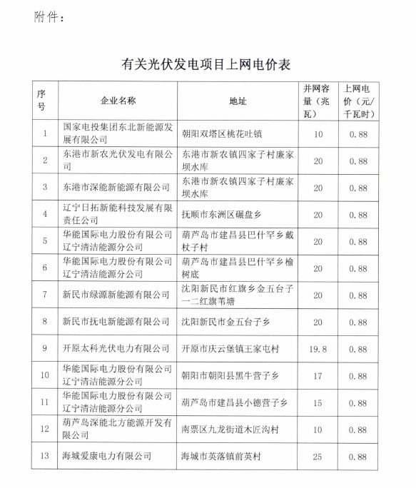 遼寧2015年剩余建設規模及2016年第一批普通光伏電站項目清單
