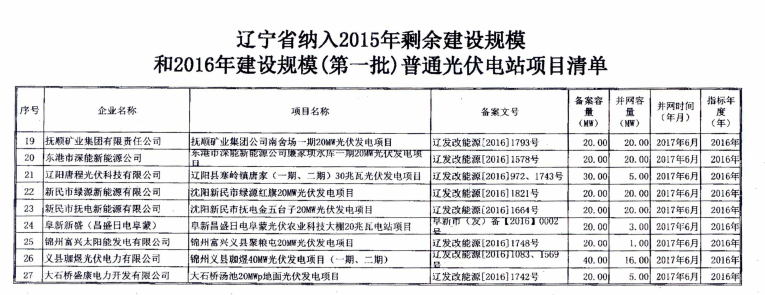 遼寧2015年剩余建設規模及2016年第一批普通光伏電站項目清單