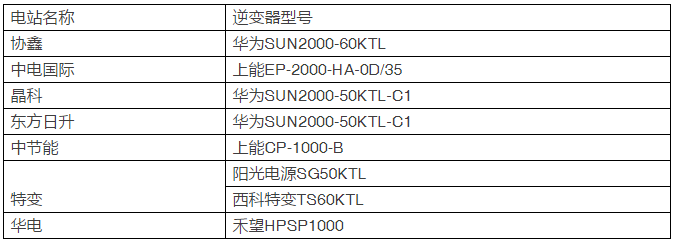 15種組件、7種逆變器即將展開(kāi)比拼，芮城領(lǐng)跑基地戶(hù)外實(shí)證測試平臺投運