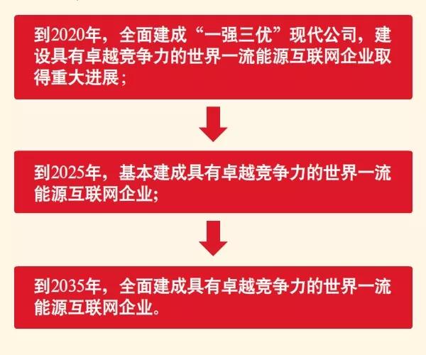 國家電網(wǎng)宣布暢通光伏扶貧接網(wǎng)綠色通道！