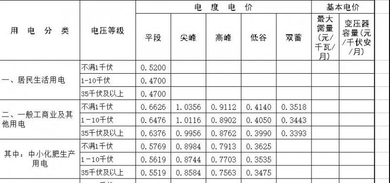 光伏補貼下降也沒(méi)影響這類(lèi)政策“富地” 他們居然還能坐收高收益！