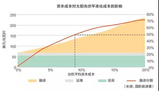 招標體制對風(fēng)電光伏價(jià)格有何影響？