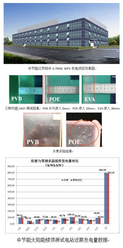中節能太陽(yáng)能發(fā)布2017年雙玻(光伏)組件成績(jì)單
