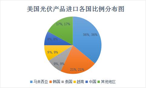 美國“201”能走多遠？影響幾何？