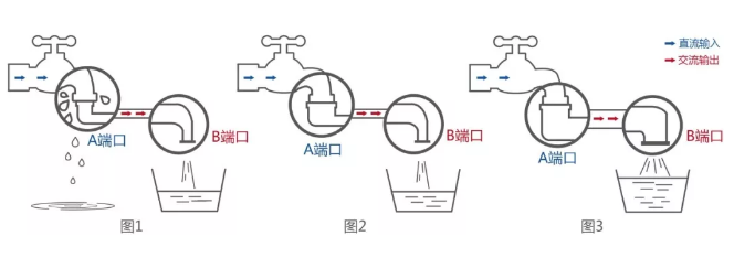 雙面逆變器：讓你家的雙面組件更好“消化”！