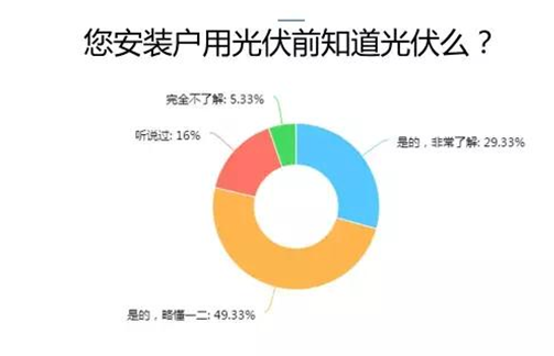 愛(ài)康綠色家園解析戶(hù)用光伏市場(chǎng) 推出i愛(ài)康APP聚焦用戶(hù)體驗助力經(jīng)銷(xiāo)商