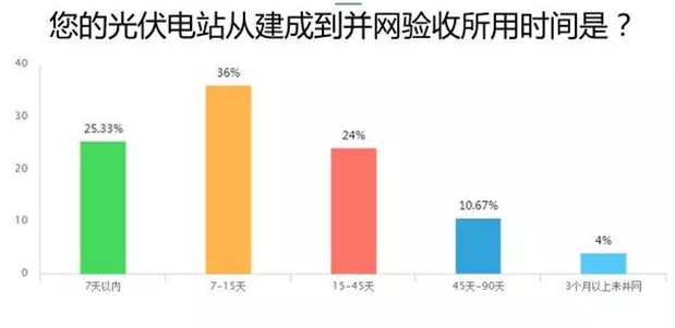 愛(ài)康綠色家園解析戶(hù)用光伏市場(chǎng) 推出i愛(ài)康APP聚焦用戶(hù)體驗助力經(jīng)銷(xiāo)商