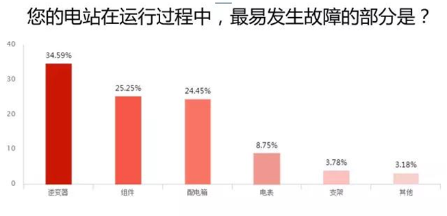 愛(ài)康綠色家園解析戶(hù)用光伏市場(chǎng) 推出i愛(ài)康APP聚焦用戶(hù)體驗助力經(jīng)銷(xiāo)商