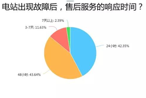 愛(ài)康綠色家園解析戶(hù)用光伏市場(chǎng) 推出i愛(ài)康APP聚焦用戶(hù)體驗助力經(jīng)銷(xiāo)商