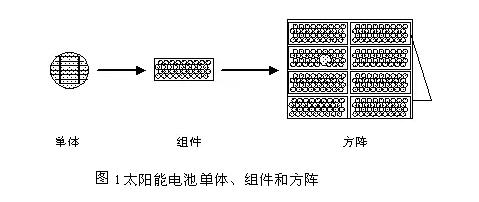 干貨|太陽(yáng)能電池方陣選型要點(diǎn)及安裝維護