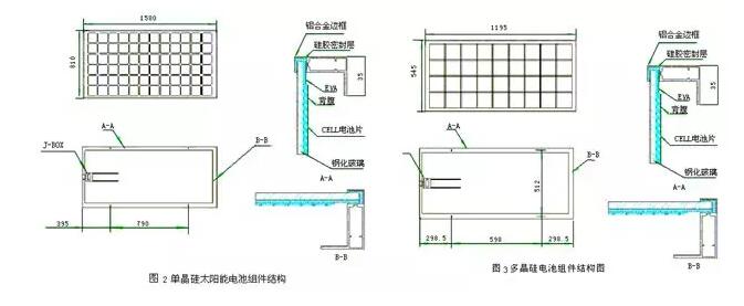 干貨|太陽(yáng)能電池方陣選型要點(diǎn)及安裝維護