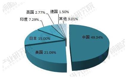 2018年光伏產(chǎn)業(yè)發(fā)展現狀分析 國內光伏產(chǎn)業(yè)增長(cháng)性強