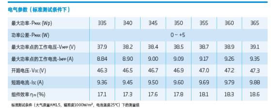 光伏領(lǐng)跑者電站典型設計方案