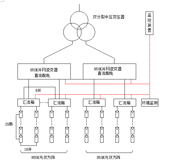 光伏領(lǐng)跑者電站典型設計方案