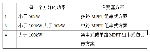 光伏領(lǐng)跑者電站典型設計方案
