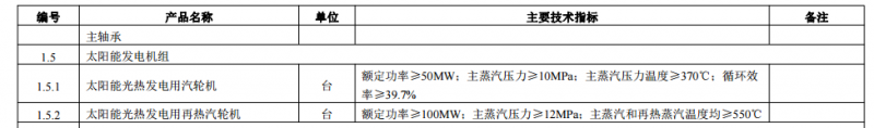 工信部印發(fā)首臺（套）重大技術(shù)裝備推廣應用指導目錄