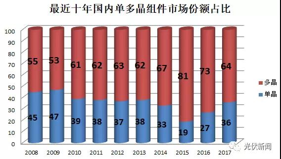 大部分光伏企業(yè)不是在找死就是在等死，拿什么來(lái)拯救你？
