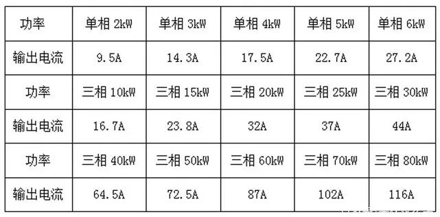 戶(hù)用光伏電纜的經(jīng)濟性選擇與敷設方式