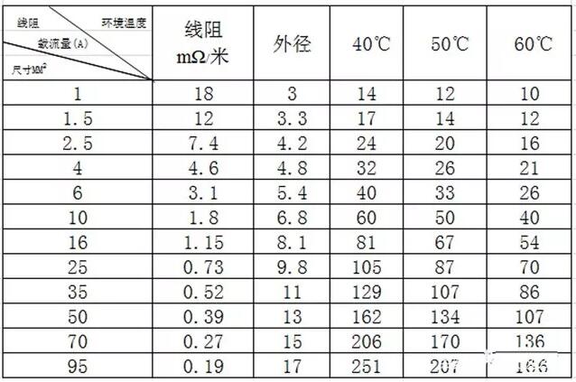 戶(hù)用光伏電纜的經(jīng)濟性選擇與敷設方式
